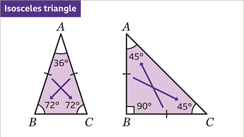 An image of two isosceles triangles. The first triangle has angle A with size thirty six degrees and angles B and C, both seventy two degrees. Sides AB and AC are marked with a hatch. A purple arrow points from the hatch on AB to angle C, which is opposite. A purple arrow points from the hatch on AC to angle B, which is opposite. The second triangle has angle B with size ninety degrees and angles A and C, both forty five degrees. Sides AB and BC are marked with a hatch. A purple arrow points from the hatch on AB to angle C, which is opposite. A purple arrow points from the hatch on BC to angle A, which is opposite. Written above: Isosceles triangle.