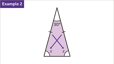 Example two. An image of an isosceles triangle. Each of the three interior angles are labelled, thirty degrees, x and x. Two sides are marked with hatches. Two purple arrows point from these sides to the angles labelled x.