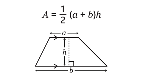 The image shows a trapezium. The lengths of the two horizontal, parallel lines are labelled a and b. The length of perpendicular height, between them, is labelled h. Written above: the formula, A equals one half open bracket a plus b close bracket h.