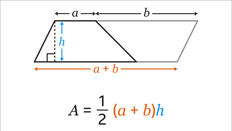 The same image as the previous. The second, inverted trapezium is now outlined in grey. Written below: the formula, A equals one half open bracket a plus b close bracket h. The open bracket a plus b close bracket is coloured orange. The h is coloured blue.