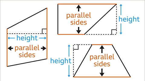 The same image as the previous. On each trapezium the length of the perpendicular height between each pair of parallel sides has been labelled and coloured blue. 