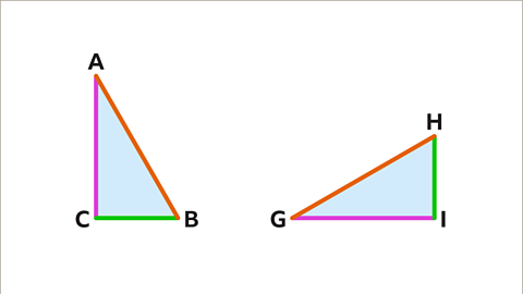 Triangles A B C and G H I from the previous images. Line segments A B and G H have been coloured orange to show they correspond to each other. Line segments B C and H I have been coloured green to show they correspond to each other. Line segments A C and I G have been coloured pink to show they correspond to each other.