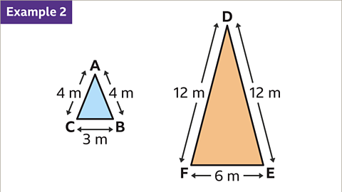 Example two. A series of two images. Both images are isosceles triangles. The first triangle has vertices labelled A, B, and C. A B has length four metres, B C has length three metres and C A has length four metres.   The second triangle has vertices labelled D, E, and F. D E has length twelve metres, E F has length six metres and F D has length twelve metres.  