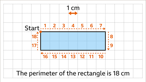 Area of squares, rectangles and compound shapes - KS3 Maths - BBC Bitesize