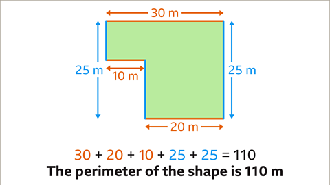 Area of squares, rectangles and compound shapes - KS3 Maths - BBC Bitesize