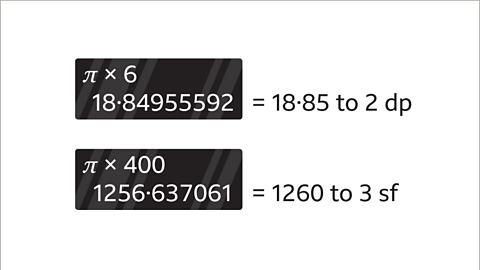 The image shows two representations of a calculator screen. In the first image, the display reads pi multiplied by six equals eighteen point eight four nine five five five nine two. Written right: equals eighteen point eight five to two d p. In the second image, the display reads pi multiplied by four hundred equals one thousand two hundred and fifty six point six three seven zero six one. Written right: equals one thousand two hundred and sixty to three s f.