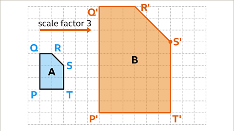 please help. Shape Y is an enlargement of shape X by a scale