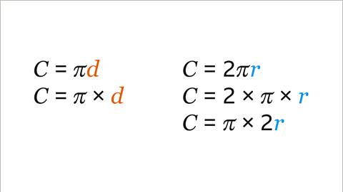 Written left: C equals pi d.  Written below: C equals pi multiplied by d. Written right: C equals two pi r. Written below: C equals two multiplied by pi multiplied by r. Written beneath: C equals pi multiplied by two r.