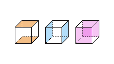 A series of three images. Each image shows the same cube. The first image shows a cabinet projection of a cube. The top and base faces are coloured orange. The second image shows a cabinet projection of a cube. The left side and right side faces are coloured blue. The third image shows a cabinet projection of a cube. The front and back faces are coloured pink.