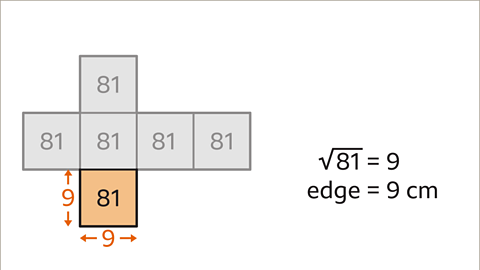 The same image as the previous. The length and width of the orange square have been labelled nine in orange. Written right: the square root of eighty one equals nine. Written below: edge equals nine centimetres.