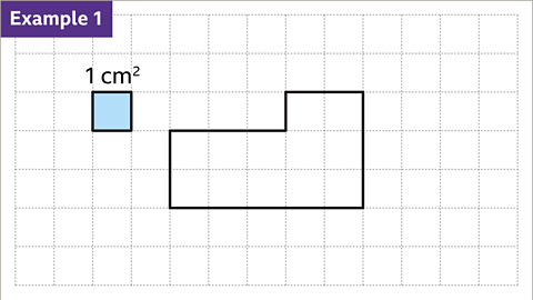 Example one. An image of a square grid. The grid has a length of thirteen squares and a width of seven squares. Two shapes have been drawn on the grid. The first shape is a one by one square. Written above: one centimetres squared. The second shape, starting from the top right vertex, has sides of length, three squares down, five squares to the left, two squares up, three squares to the right, one square up and two squares to the right. 