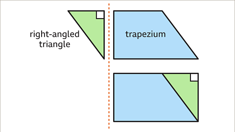 The same image of the right angled triangle and trapezium, with the dashed vertical line as the previous image. Drawn below: The same two shapes have been drawn with the right angled triangle moved to the right side of the trapezium. The shapes have been put together to form a rectangle.