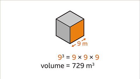 The same image as the previous. Written below: nine cubed equals nine multiplied by nine multiplied by nine. Written beneath: volume equals seven hundred and twenty nine metres cubed. The face on the right of the cube and the number nines are coloured orange.