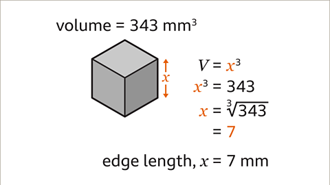 The same image as the previous. The length of the cube has been labelled as x. Written right: V equals x cubed. X cubed equals three hundred and forty three. Written below: x equals the cube root of three hundred and forty three, equals seven. Written beneath: edge length, x equals seven millimetres. The x and the seven are coloured orange.