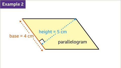 An image of a parallelogram.  Two sides are horizontal, and two sides are diagonal, sloping up to the left. The diagonal side, on the left, has been highlighted. It has been labelled as: base equals four centimetres. A dashed arrow extends the length of this side. A diagonal dashed arrow, perpendicular to this base, passing to the top right vertex, on the opposite side, has been drawn. It has been labelled as: height equals five centimetres. Written inside the shape: parallelogram. The arrows, highlighted side and labels for the base are coloured orange. The arrows and labels for the height are coloured blue. The parallelogram is coloured yellow.
