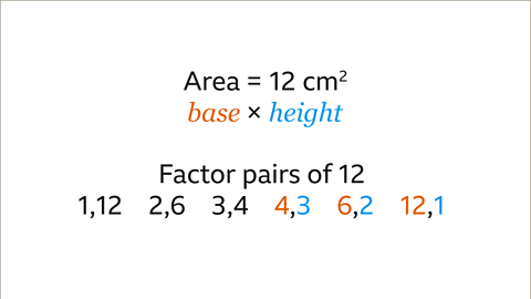 Area equals twelve centimetres squared. Written below: base multiplied by height. Written beneath: Factor pairs of twelve. One and twelve. Two and six. Three and four. Four and three. Six and two. Twelve and one. The last three factor pairs are coloured, with the first number coloured orange and the second number coloured blue. The word base is also colour orange. The word height is also coloured blue.