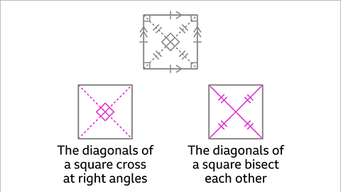 Properties of quadrilaterals - KS3 Maths - BBC Bitesize