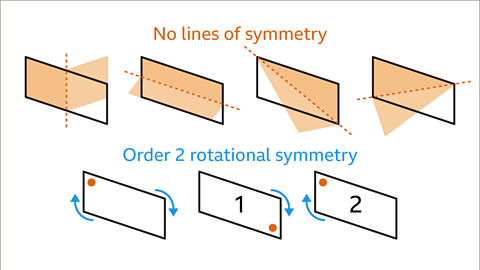 Properties of quadrilaterals - KS3 Maths - BBC Bitesize