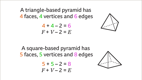 Properties of 3D Shapes - KS3 Maths - BBC Bitesize - BBC Bitesize