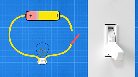 An open switch with a cell and a blub. A photo of a switch next to it in 'off' position.