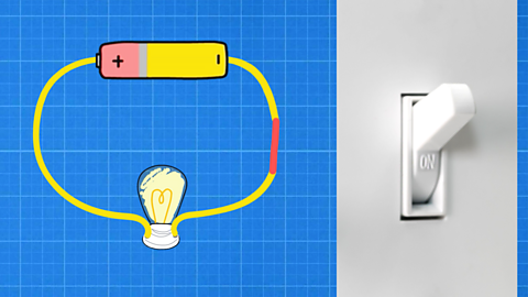 A closed switch with a cell and a bulb. A photo of a switch next to it in 'on' position.