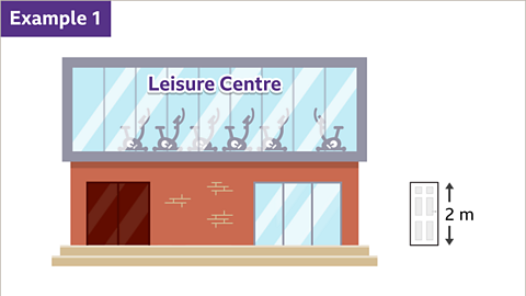 Example one. An image of a two storey building. The building is labelled; leisure centre.  Drawn right: a door. The height of the door has been labelled as two metres.