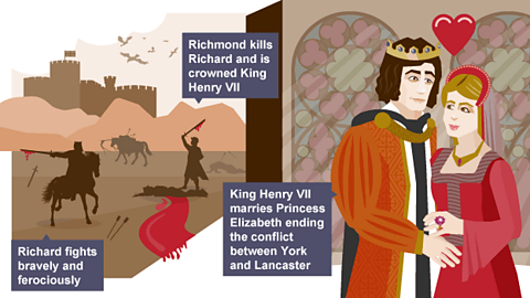 Richard III Act 5 Scenes 4 and 5: My kingdom for a horse 