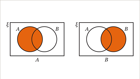 What Are Venn Diagrams? - KS3 Maths - BBC Bitesize - BBC Bitesize