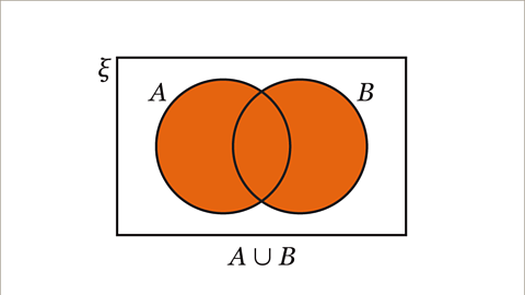 What Are Venn Diagrams? - KS3 Maths - BBC Bitesize - BBC Bitesize