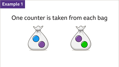 Solved) - According to Model 2, what is the probability of selecting a  red... (1 Answer) | Transtutors