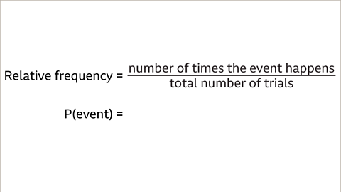 Relative frequency equals number of times the event happens, divided by, total number of trials. Written below: P, open bracket, event, close bracket, equals. 