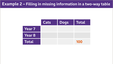 Two way tables BBC Bitesize