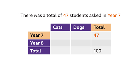 Year sales 7 cats