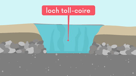 Tha an toll-coire a' lìonadh le uisge agus a' cruthachadh loch toll-coire