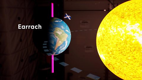 As t-earrach, chan eil leth-chruinne sam bith ag aomadh a dh'ionnsaigh na Grèine, bidh na dhà a' faighinn an aon uiread de sholas na grèine