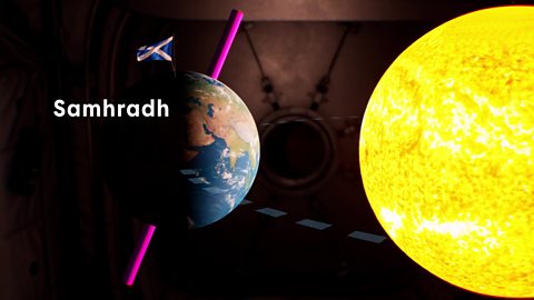 As t-samhradh, bidh an leth-chruinne a tuath ag aomadh a dh'ionnsaigh na Grèine, agus bidh e a' faighinn barrachd de sholas na grèine na bhios an leth-chruinne a deas.