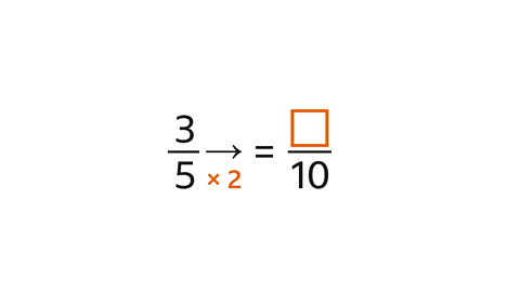 Fractional equations: 3 over 5 multiplied by two equals unknown box over 10