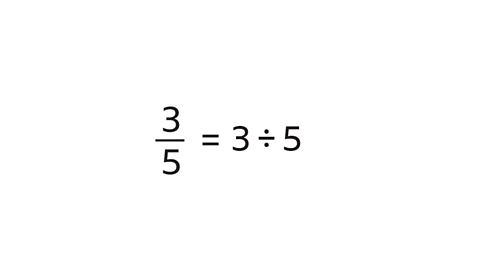 Example 1: Three fifths