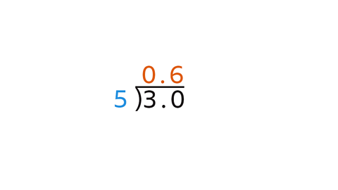 Using short division - 3.0 divided by 5 = 0.6