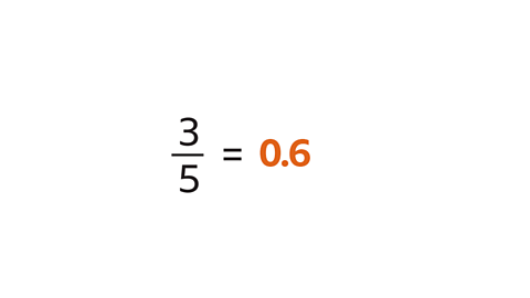 Three fifths equal 0.6 – highlighted. 