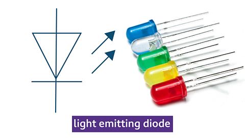 Symbol and photo of electronic light emitting diode (LED)