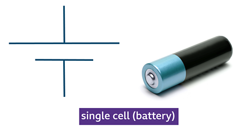 Symbol and photo of single cell or battery