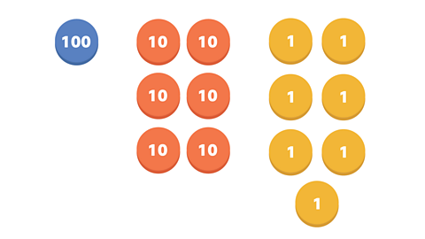 Place value counters representing 167.  