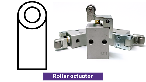 Roller actuator symbol with photograph of roller actuator