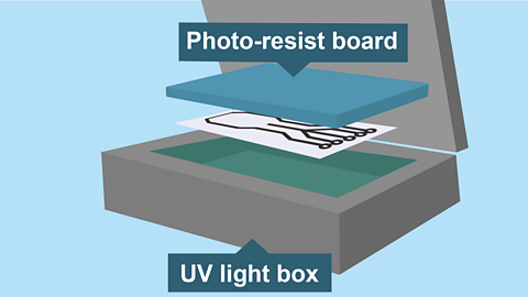 Exploded diagram of acetate being placed into a light box with UV light box and photo resist board labelled