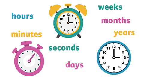 Different types of clocks and units of time: seconds, minutes, hours, days, weeks, months, years