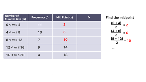 Number of Minutes late (m)	Frequency (f)	Mid Point (x)	fx 0 < m≤4	11	2	 4 < m≤8	13	6	 8 < m≤12	7	10	 12 < m≤16	9	14	 16 < m≤20	4	18	