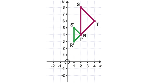 Triangles (STR) and (S'T'R') with lines of enlargement