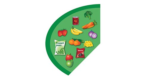 A green segment of a circle containing a bag of frozen peas, a green and red apple, two strawberries, a tin of tomatoes, a floret of broccoli, two carrots, two bananas, a red onion, a small pile of sweetcorn, a packet of raisins and two oranges