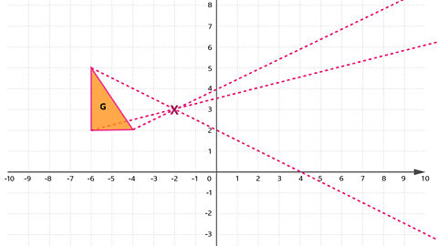 Module 8 (M8) – Geometry And Measures - Transformations - BBC Bitesize